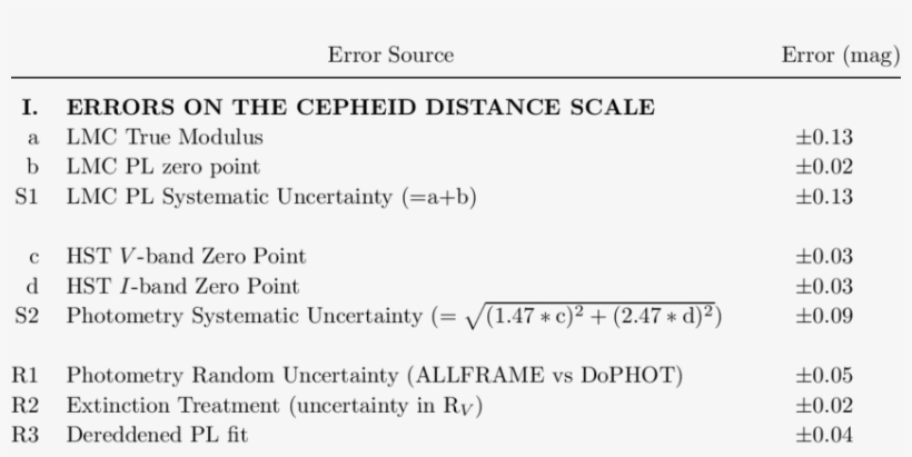 Sample Error Budget - Aloud Out Of Control Back, transparent png download