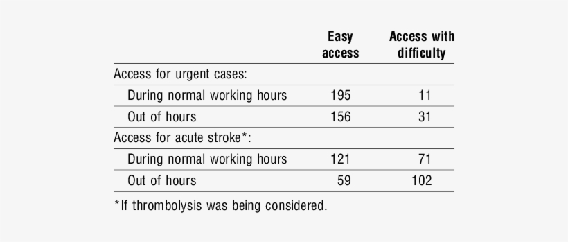 Numbers Of Accident And Emergency Departments In The - Number, transparent png download