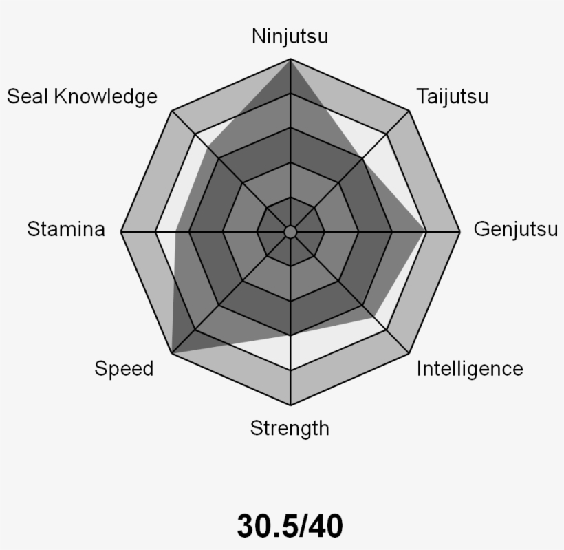 Stats Chart - Taiki - Taiki, transparent png download