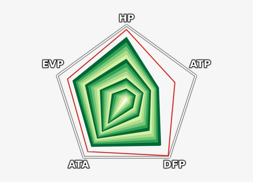 Racaseal Stats - Wiki, transparent png download