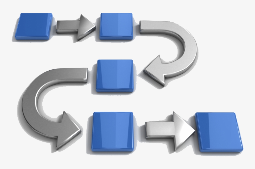 Change Of Process For New Programs - Maintenance Planning, Coordination And Scheduling By, transparent png download