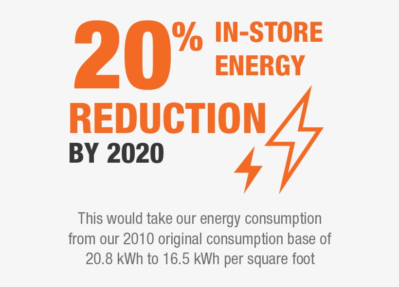 Sustainability Stats Thd Stats-20% In Store Energy, transparent png download