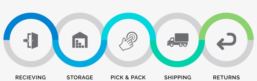 Logistics Process, transparent png download