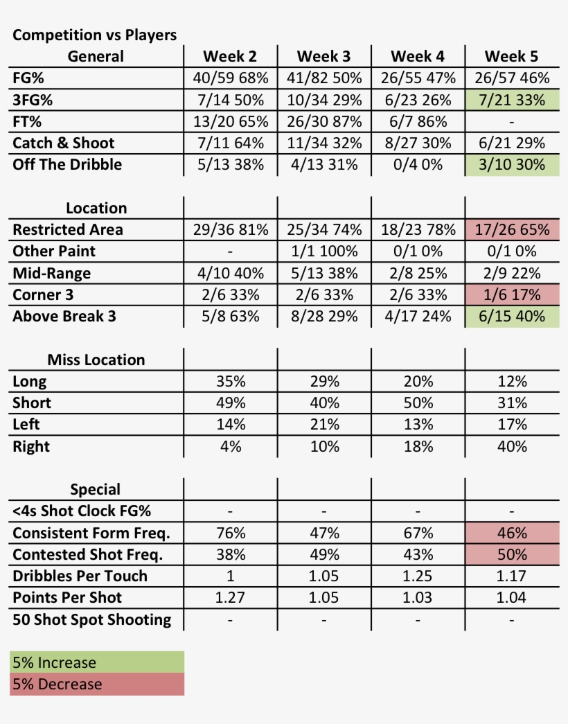 Mario Stats - Portable Network Graphics, transparent png download