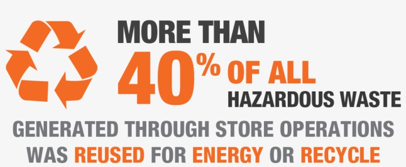 Sustainability Stats Thd Stats-40%ofwaste, transparent png download