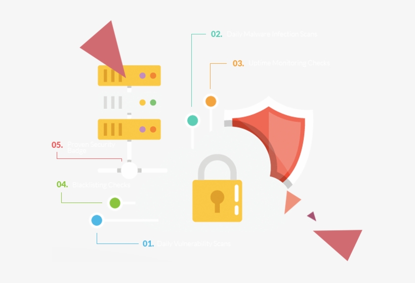 Web Security Pack - Contract, transparent png download