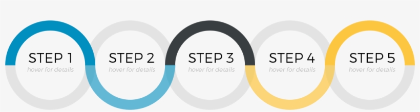 5- Steps To Getting What You Want Out Of The Game We - 5 Step Process, transparent png download