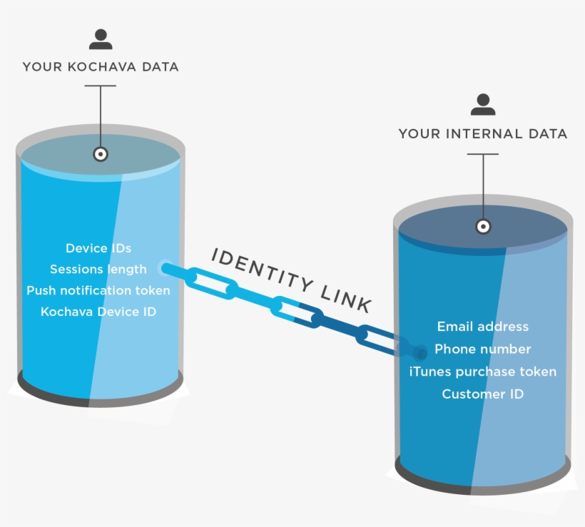 Identity-link - Identity Link, transparent png download