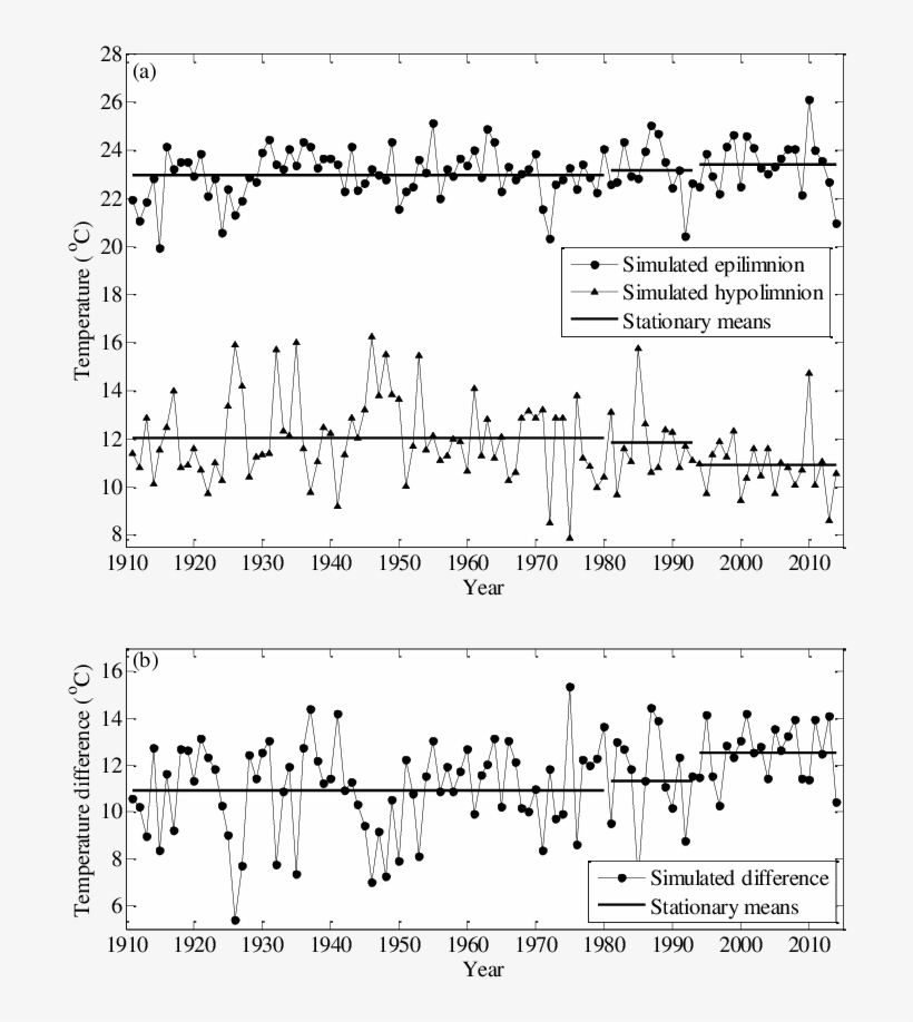 Simulated Midsummer (16 July 15 August) Volume Averaged - Sheet Music, transparent png download