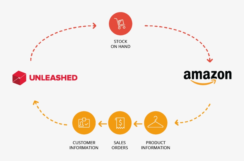 Image - Amazon Mom, transparent png download