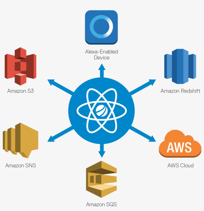 Low Code Integration Platform As A Service And Pre - Einhell Home Th-js 85 - Jig Saw - 620 W, transparent png download