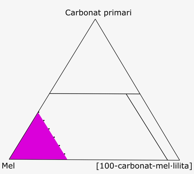 Diagrama Ultramelilitolites - Triangle, transparent png download