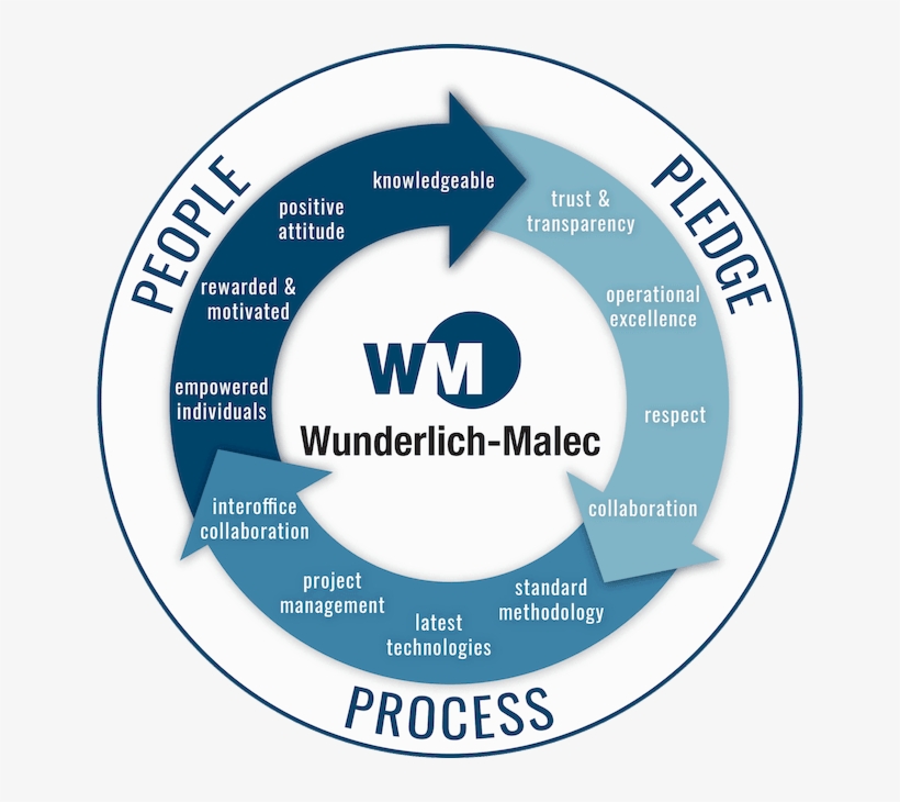 Home - Wunderlich Malec, transparent png download