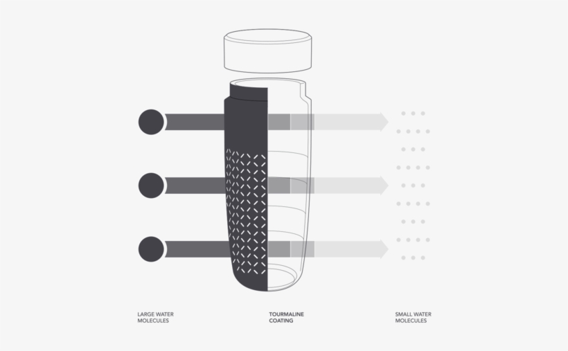 The Tourmaline Anion Ceramic Tumbler Contains No Lead - Plastic Bottle, transparent png download