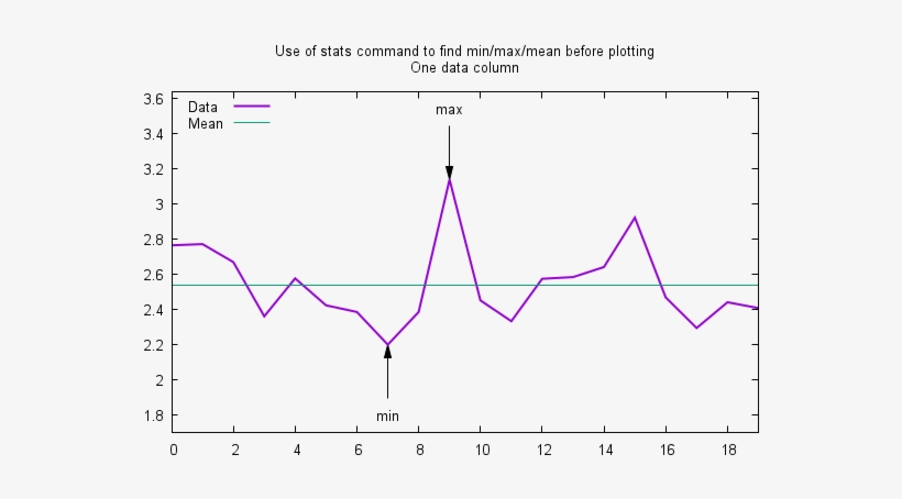 Gnuplot, transparent png download