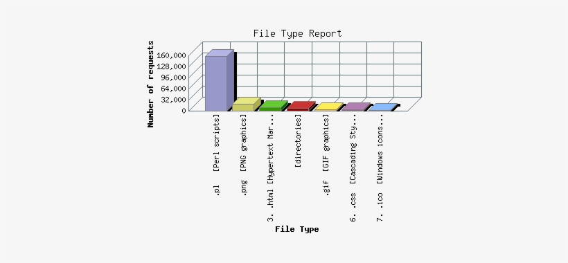 Computer File, transparent png download