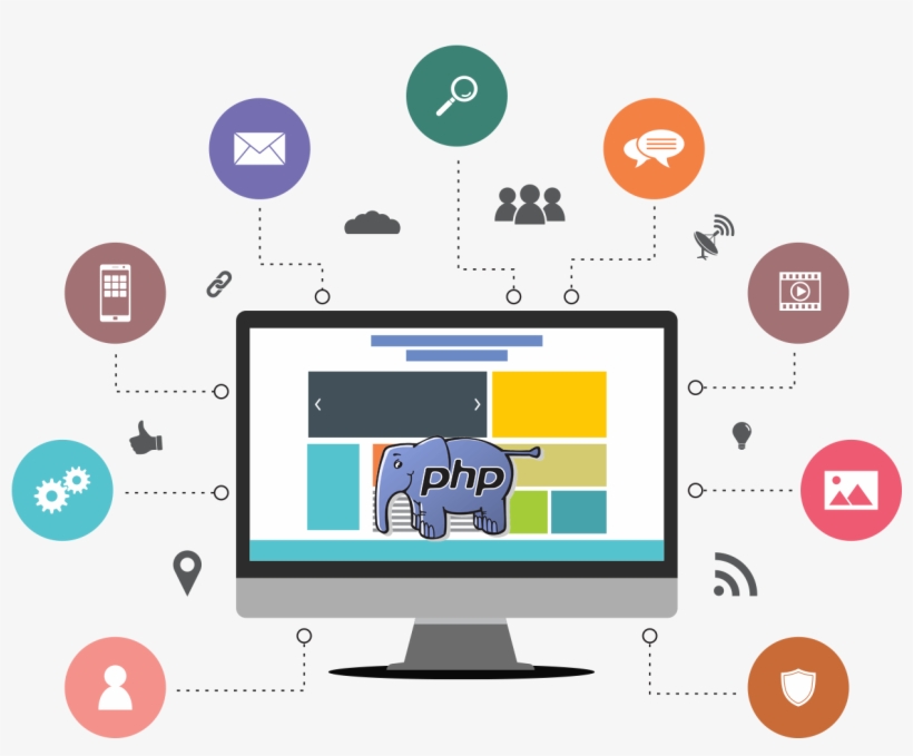 Custom Php Application Development - Web Designing, transparent png download