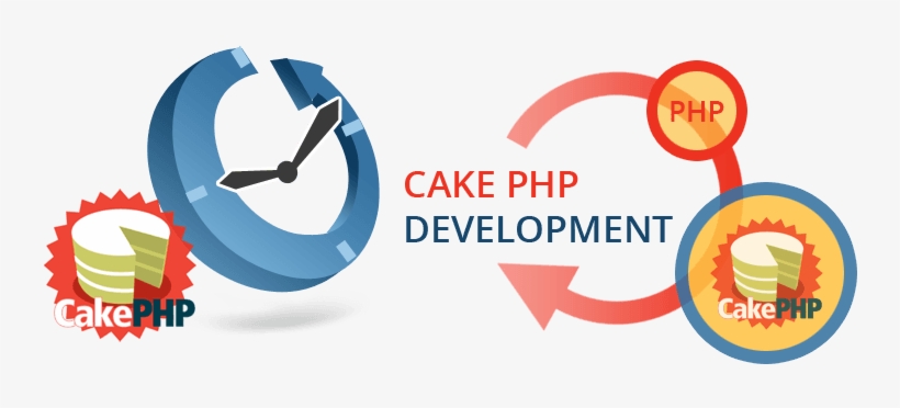 Cakephp Development, transparent png download