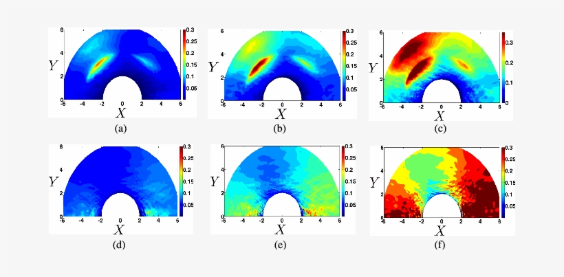 The Shear Plane Value Of ⟨v ′ V ′ ⟩ Rad For Re = - Circle, transparent png download