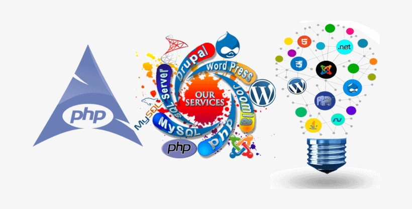 Core Php Website Development Company - Core Php Development, transparent png download