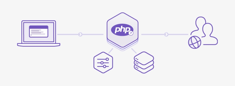Php Platform Diagram - Mysql, transparent png download