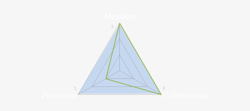 The Committee Also Works Closely With Other Un And - Triangle, transparent png download