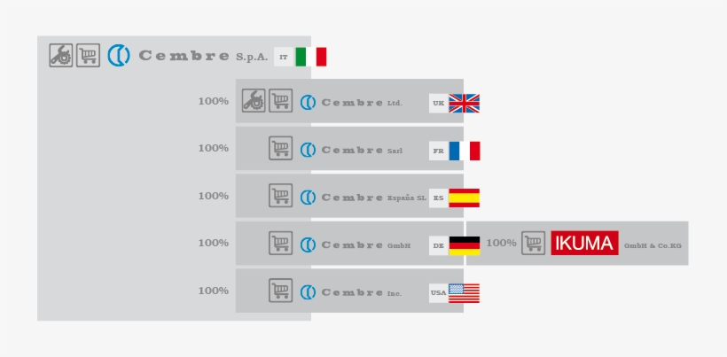 Cembre Genius Software Download - Cembre, transparent png download