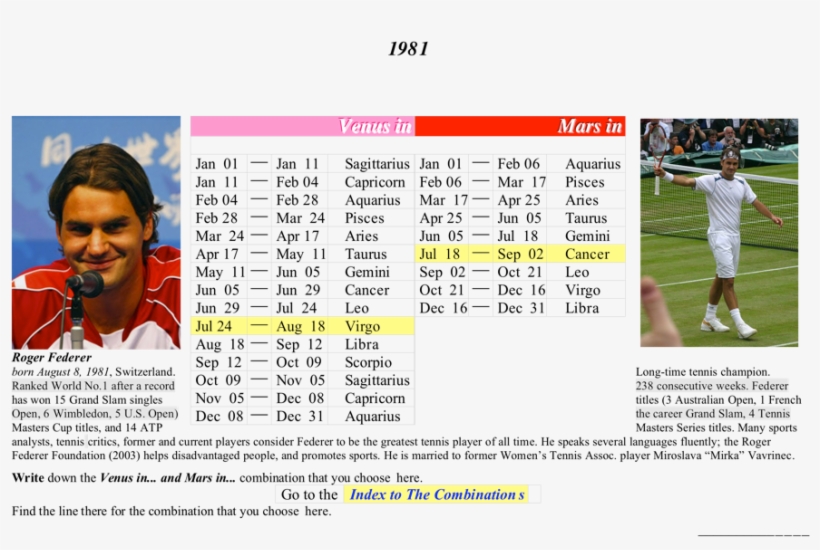 Group B Life-style Of Swiss World Tennis Champion Roger - Tennis, transparent png download