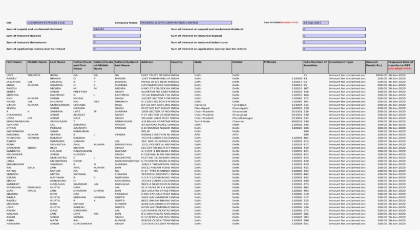 Cin Company L29299up1957plc021118 Fedders Rani Shyam - Number, transparent png download