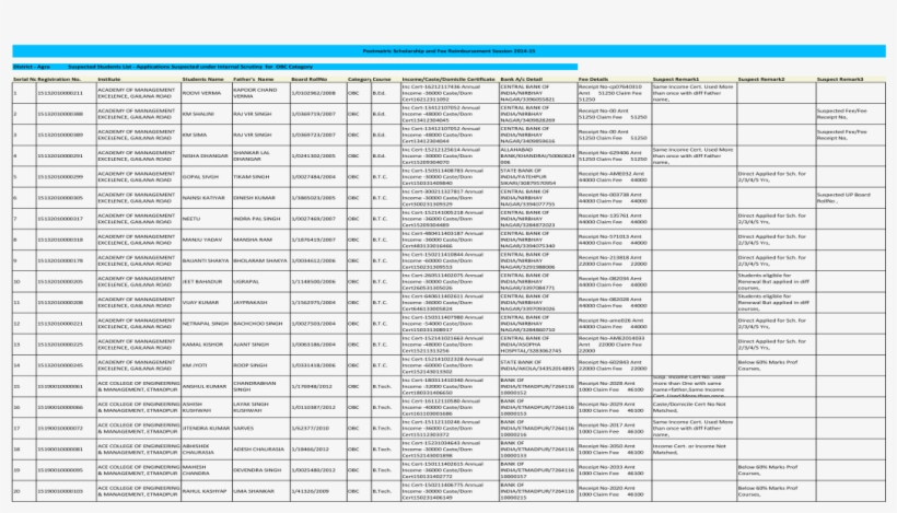 Postmatric Scholarship And Fee Reimbursement Agra - Car, transparent png download