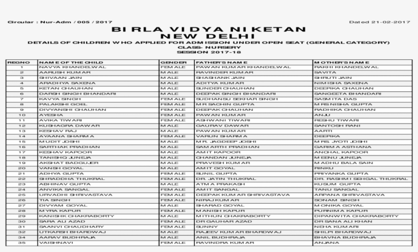 Nur Adm /005 /2017 Dated 21 02 2017 Birla Kartik Muyal - Monochrome, transparent png download