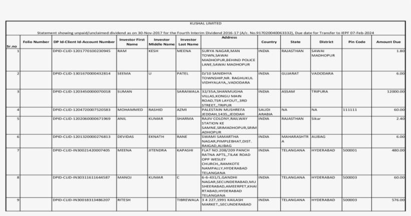 Kushal Limited Dhaiya Road,dhanbad,jharkhan D 41 Dp - Document, transparent png download