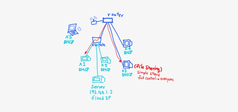 Antivirus For Server - Problem Network, transparent png download