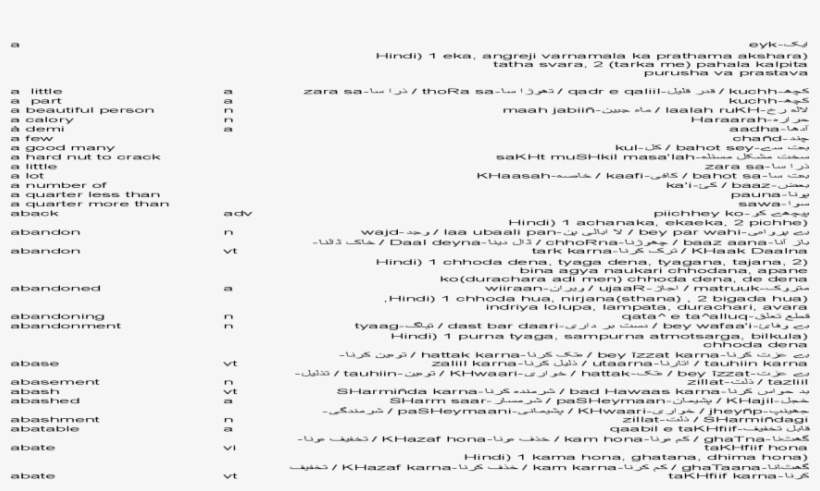 Patili Meaning In English, transparent png download