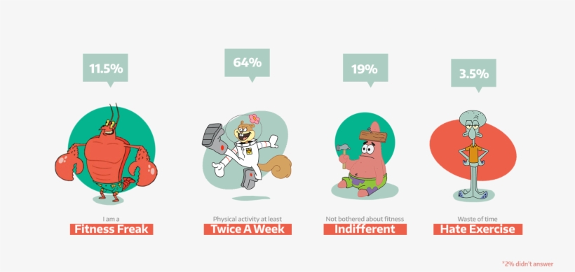 Fitness Clipart Fitness Freak ~ Frames ~ Illustrations - Cartoon, transparent png download