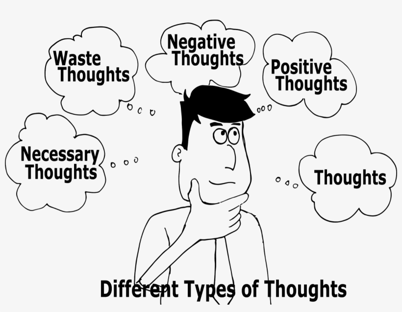 Vivekananda And The Clash Of Thought - Types Of Thoughts Brahma Kumaris, transparent png download