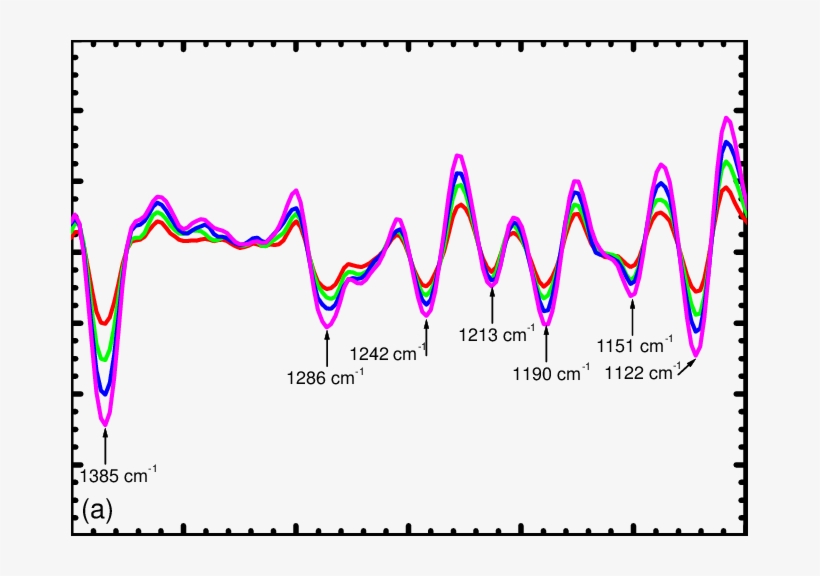 A) Displays The Influences Of Amount Of The Brazilian - Plot, transparent png download