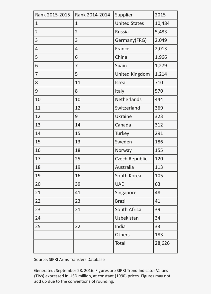 Phonetic Alphabet Free, transparent png download