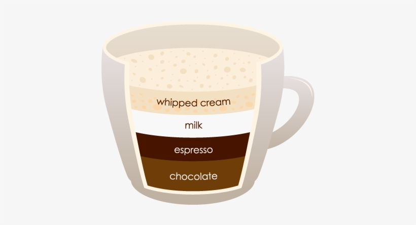 Mocha/chocolate Powder, Dark Roasted Coffee Beans, - Type Of Coffee Png, transparent png download