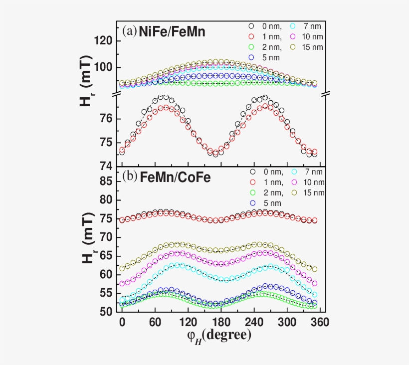 Color Online Azimuthal Angular-dependent Curves Of - Diagram, transparent png download
