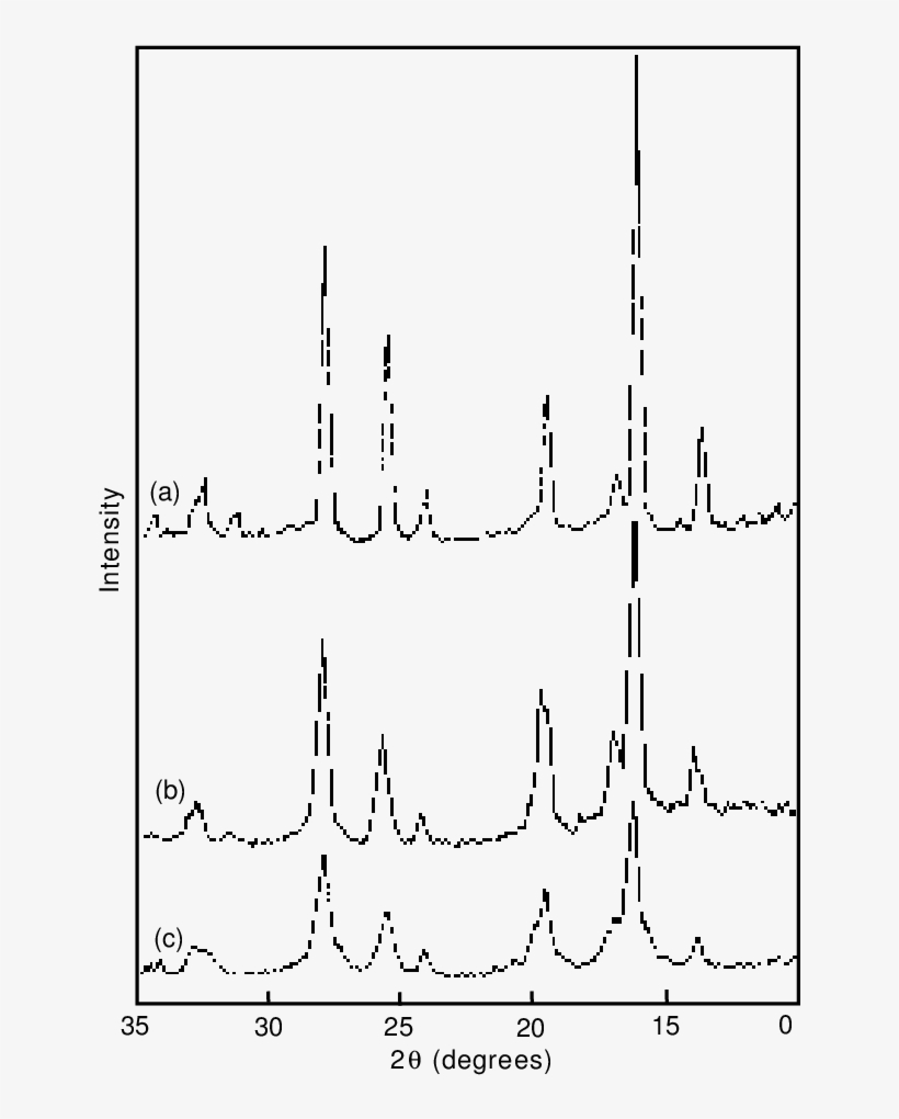 Xrd Patterns Of Nife 2 O 4 Powder After Calcination - Diagram, transparent png download