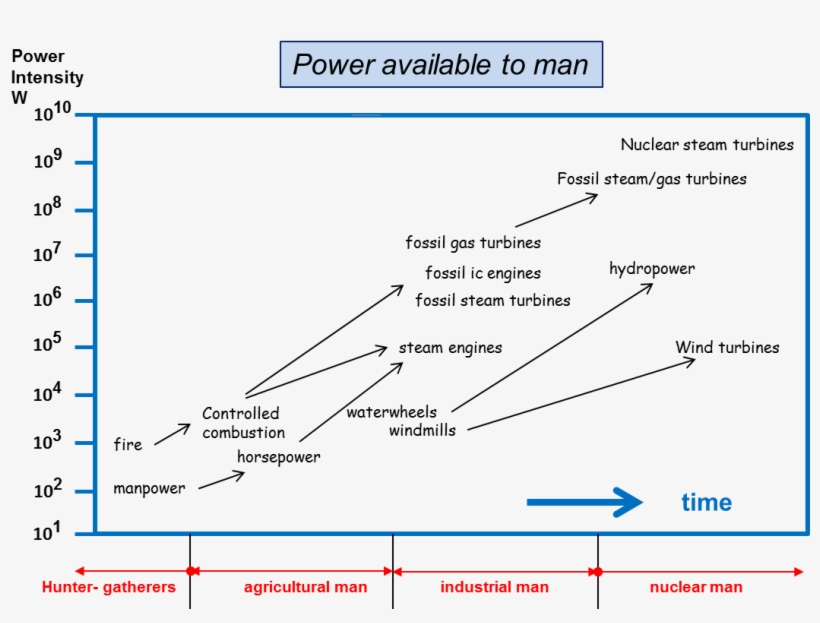 Adapting To Climate Change Requires The Further Development - Diagram, transparent png download