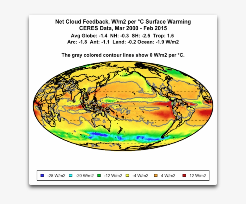 Net Cloud Feedback Ceres - Cloud Feedback, transparent png download