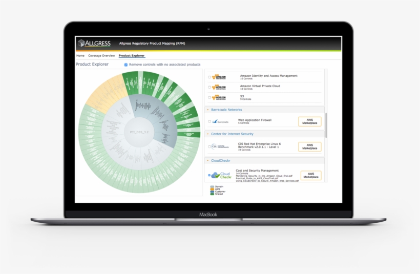 Helping Public Cloud Users Stay Compliant - Personal Computer, transparent png download