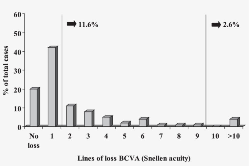 Rate Of Reduction In Visual Acuity, Limited To Cases - Death, transparent png download