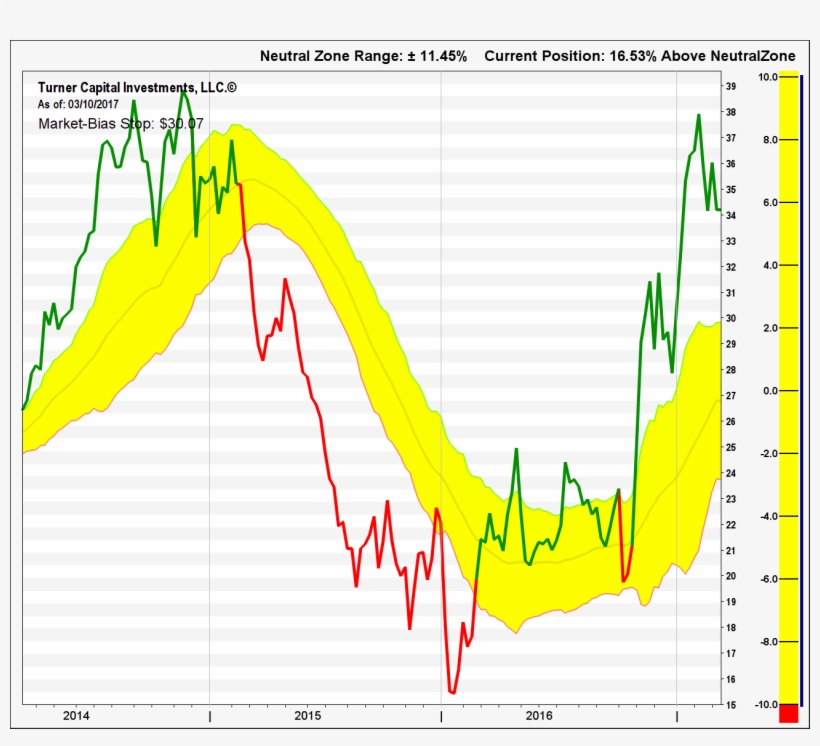 Aa Marketbias Scale - Plot, transparent png download