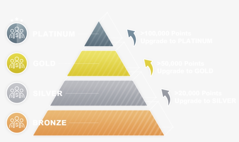 Other Point Earning Methods Are Not Eligible Including - Information, transparent png download