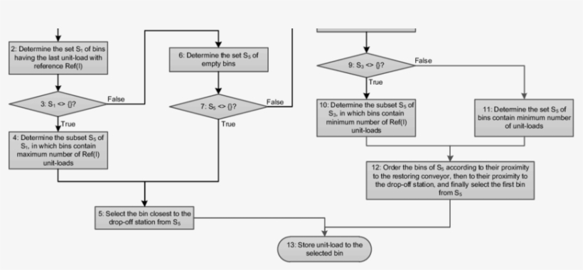 The Main Frame Of Storage/restore In Modi-indeep - Diagram, transparent png download
