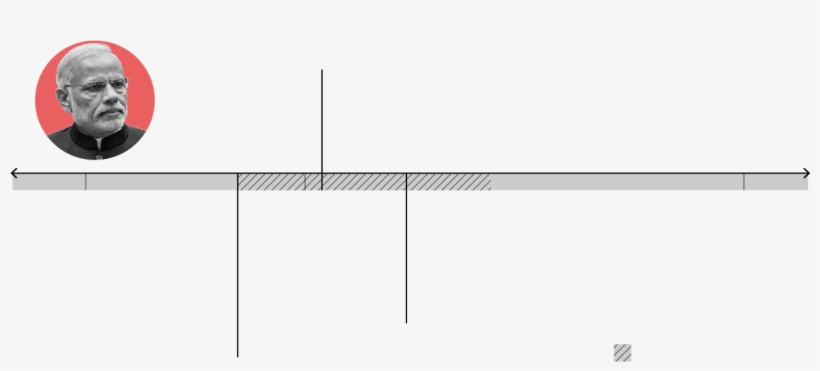 Narendra Modi, India - Diagram, transparent png download