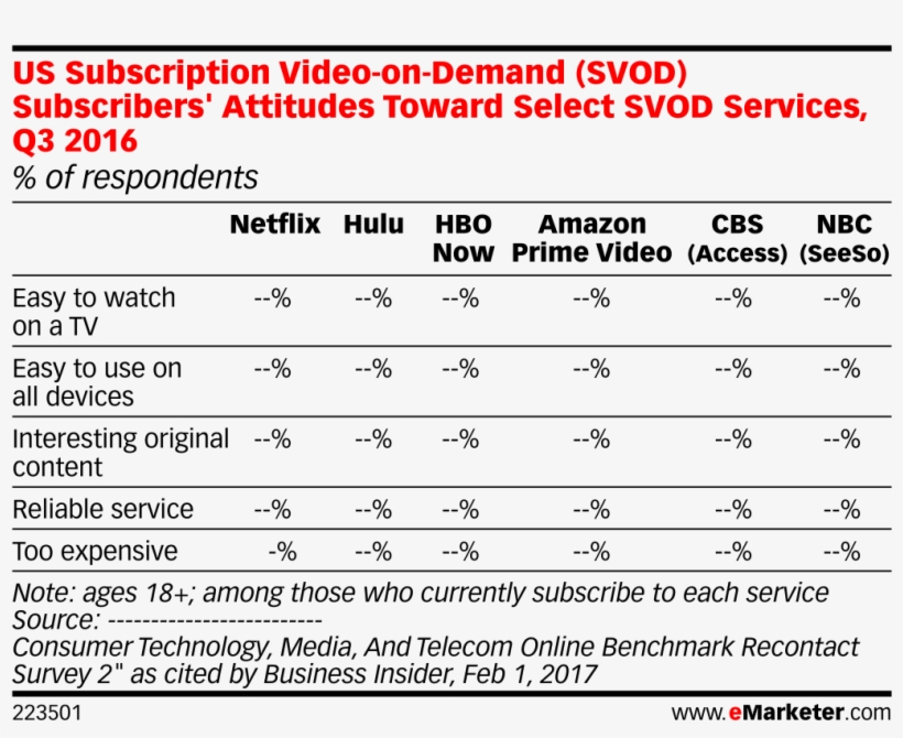 Us Subscription Video On Demand Subscribers' Attitudes - Number, transparent png download